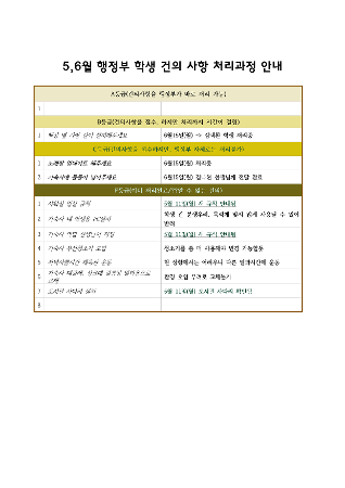 [행정부] 5-6월 학생 건의사항 회의 결과 이미지